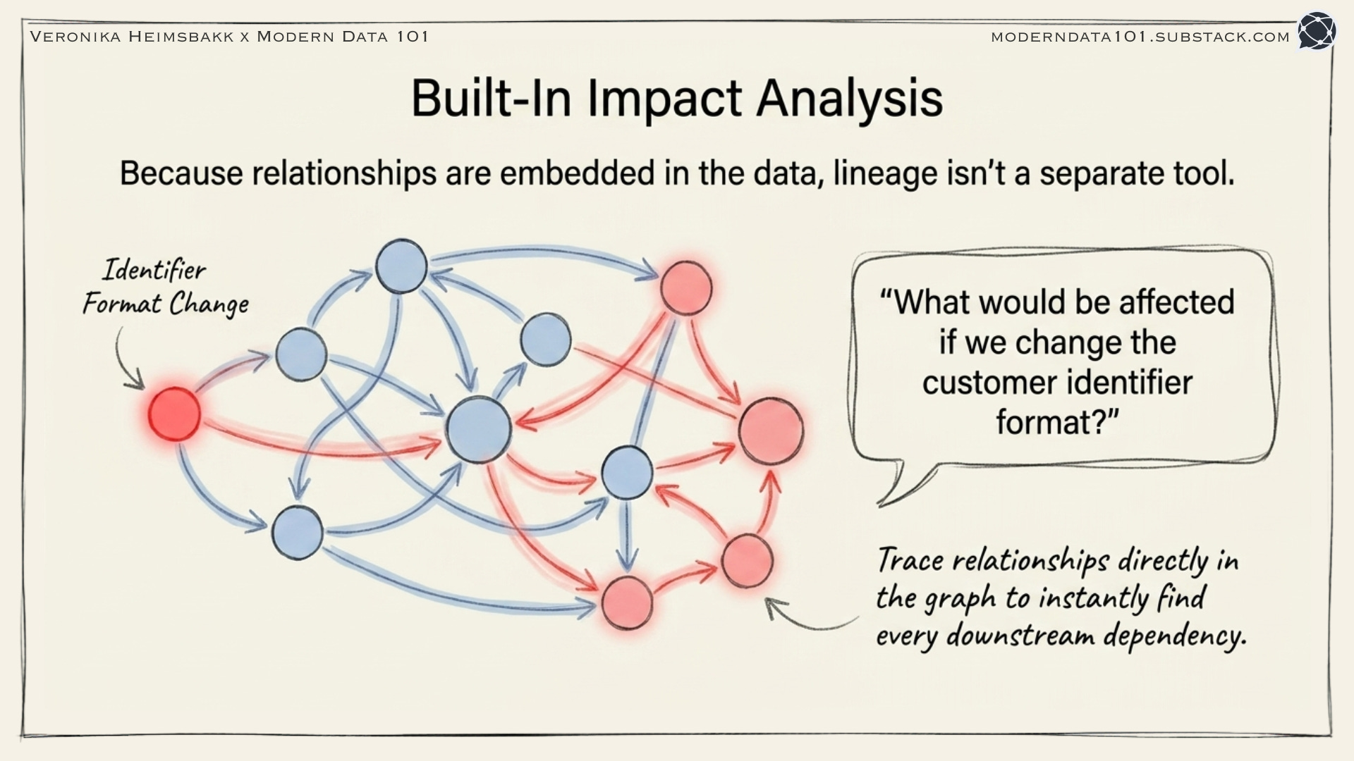 The Semantic Medallion: Building a Knowledge Graph-Powered Data