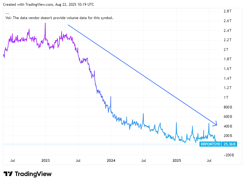 TradingView chart