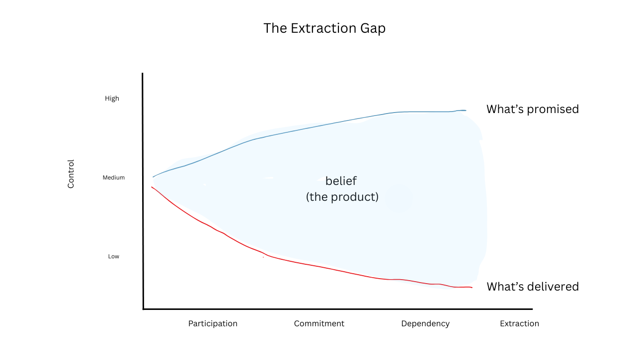 The Ozempicization of the Economy