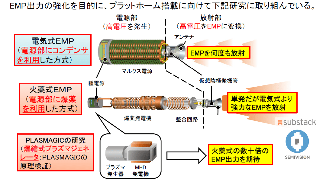 Drones and EMP Weapons: The Convergence and Strategic Implications for ...