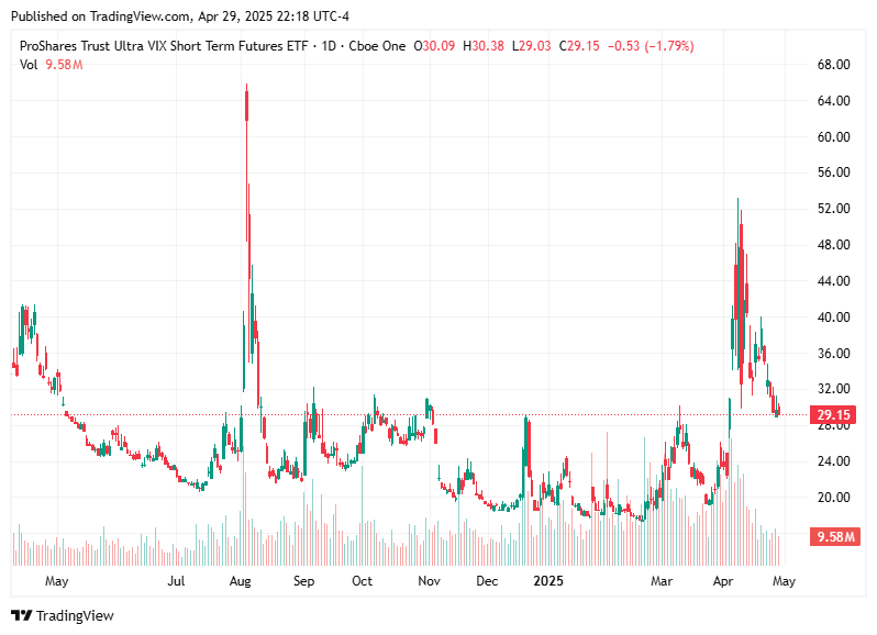 TradingView chart TradingView chart