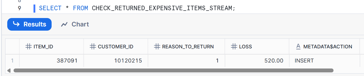 Snowflake Business Case: Using streams for Change Data Capture