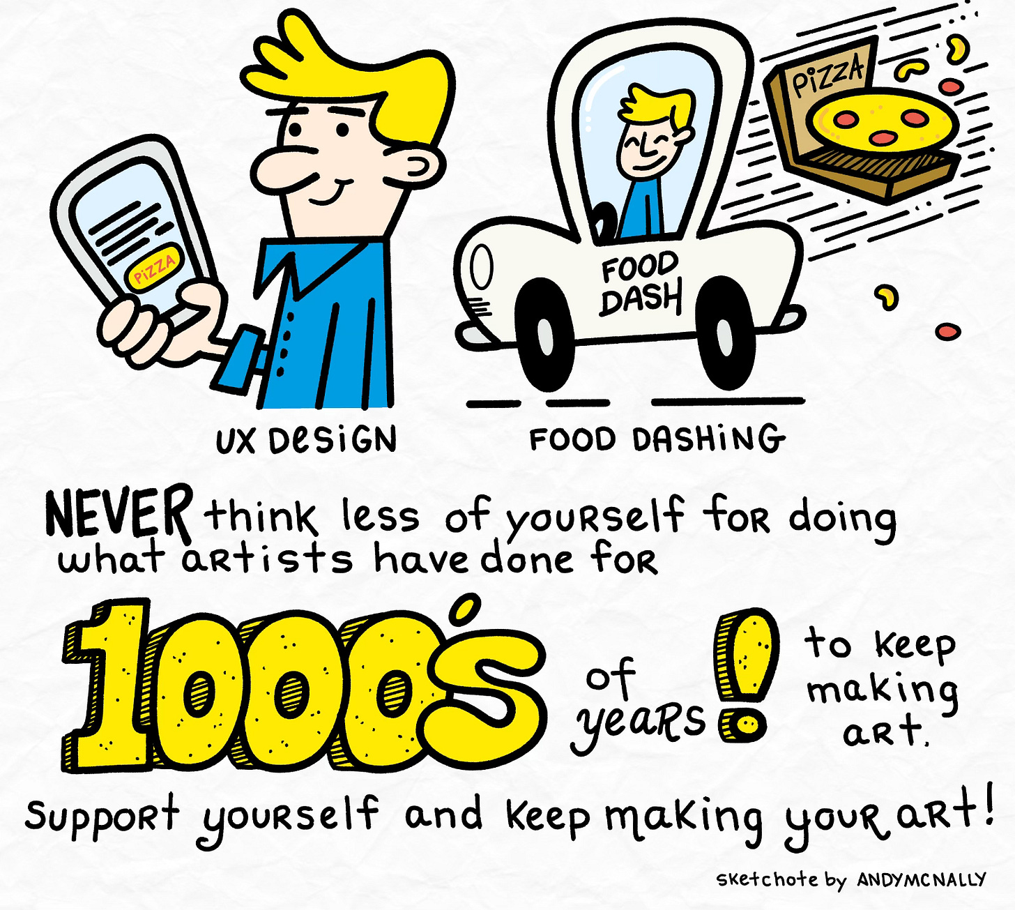a sketchnote about becoming a patron of your won art work, with cartoon drawings