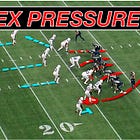 Lou Anarumo's Dual-Pressure System