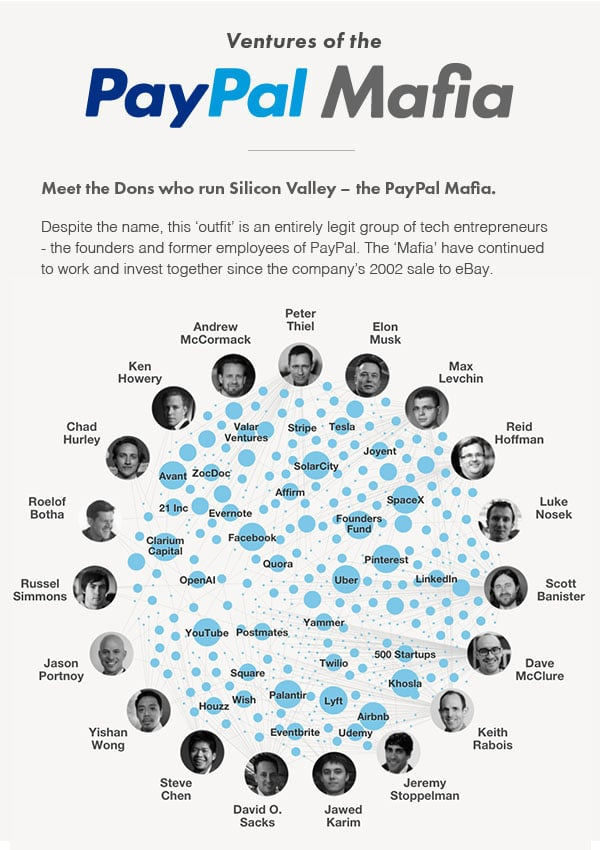 Ventures of the PayPal Mafia – Fleximize