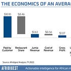 How Chowdeck plans to succeed where Jumia Food failed — Part 1