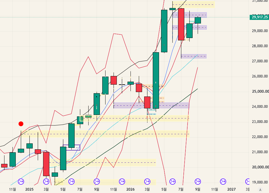 $NQ - 26.09.19