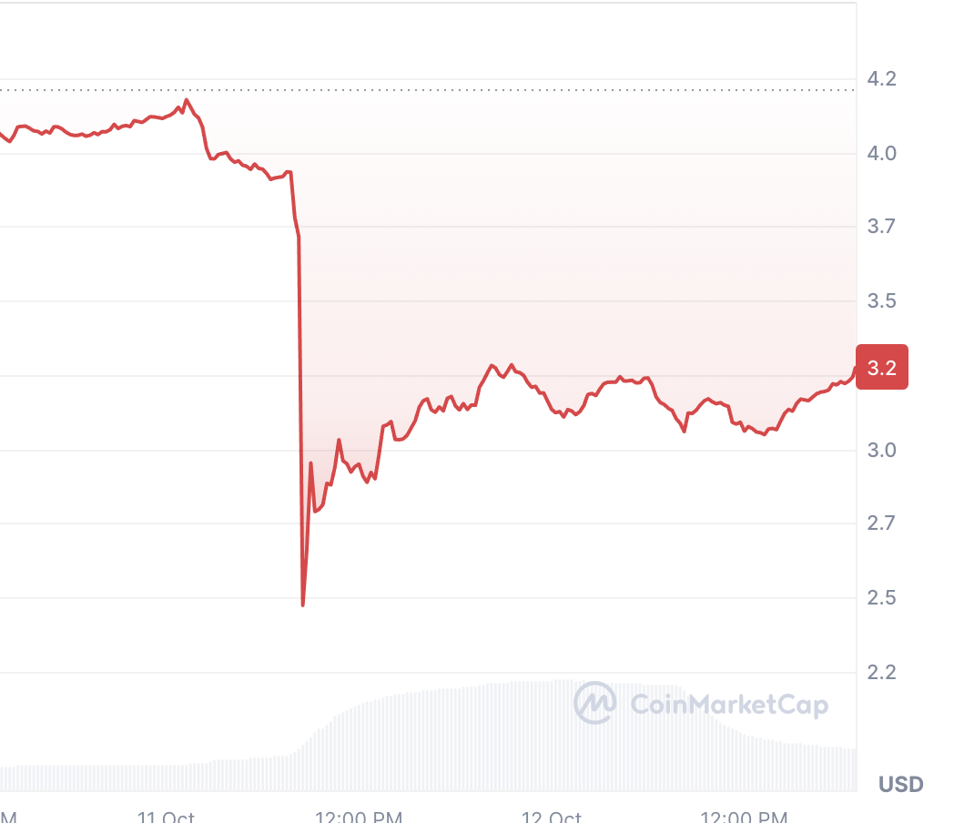 A graph on a screen
AI-generated content may be incorrect. A graph on a screen
AI-generated content may be incorrect.