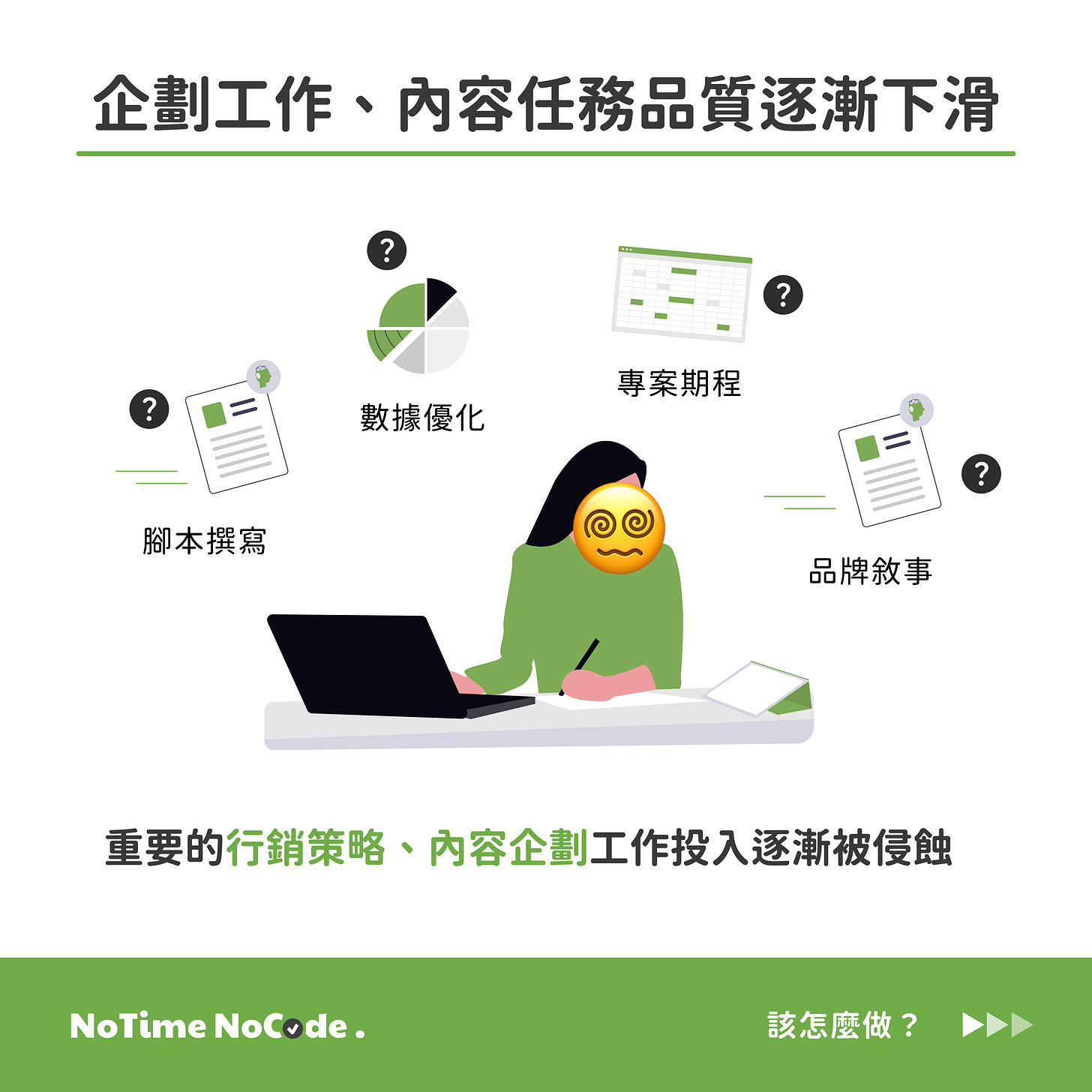 重產和對稿一多，腳本、數據、專案期程和品牌敘事就會被擠到後面。