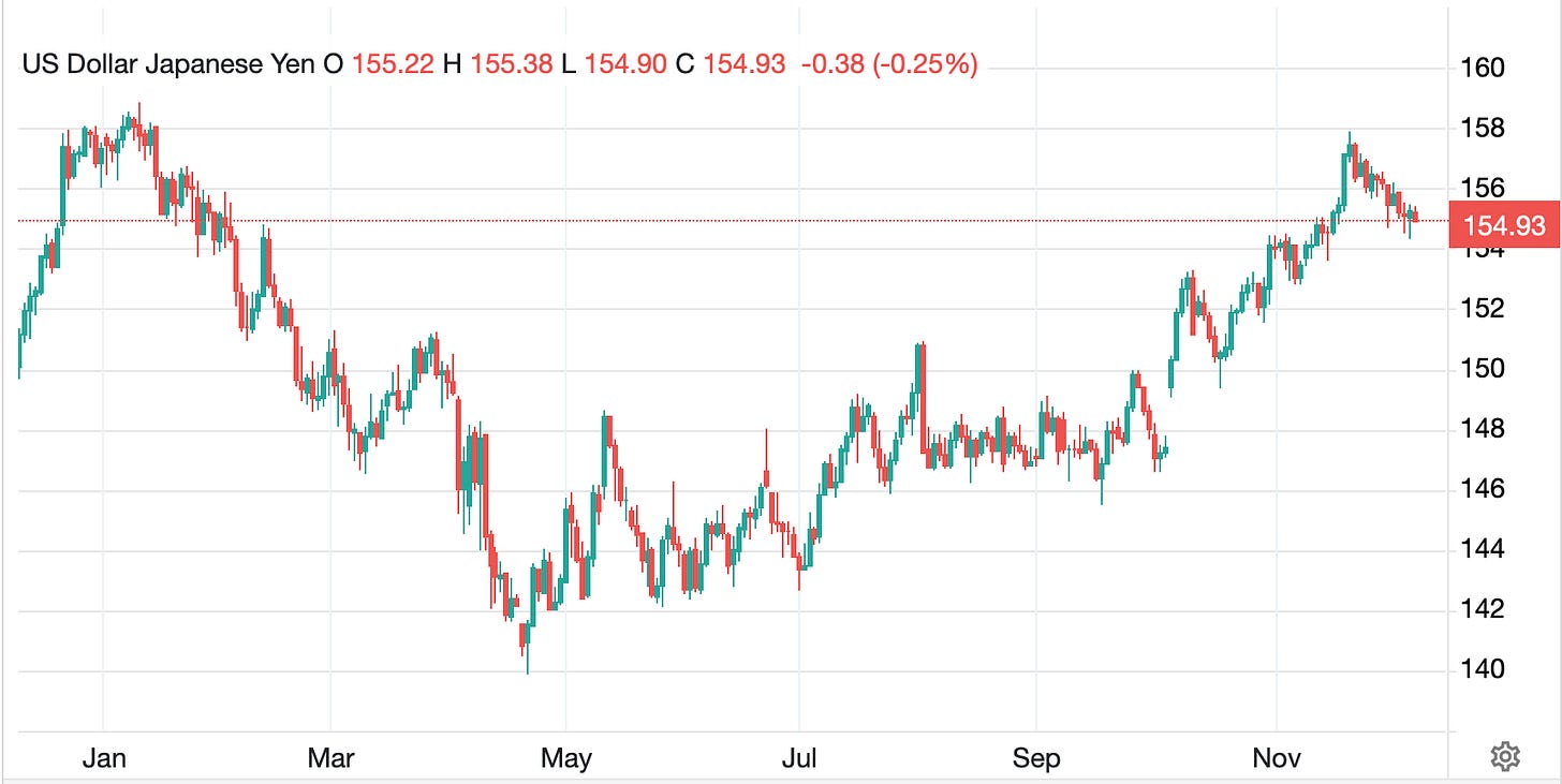 A graph with numbers and a line

AI-generated content may be incorrect.