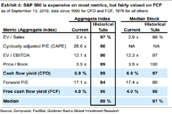 Low Future Returns, Low Future Returns Requires A &#8220;Real&#8221; Bear Market