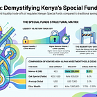 How Kenya major Special Funds actually work