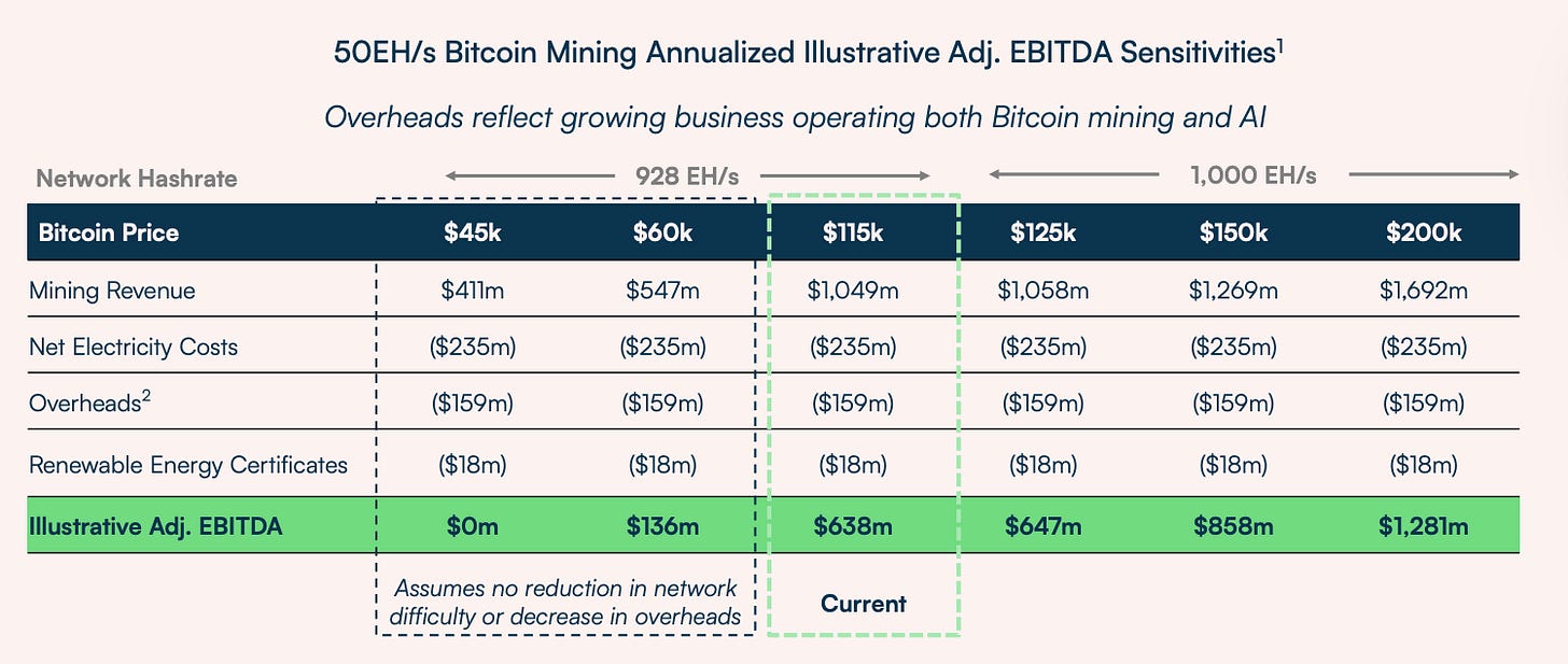 A chart with green and blue lines

AI-generated content may be incorrect.