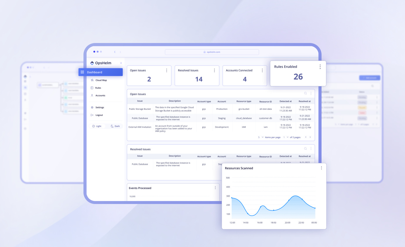 OpsHelm dashboard