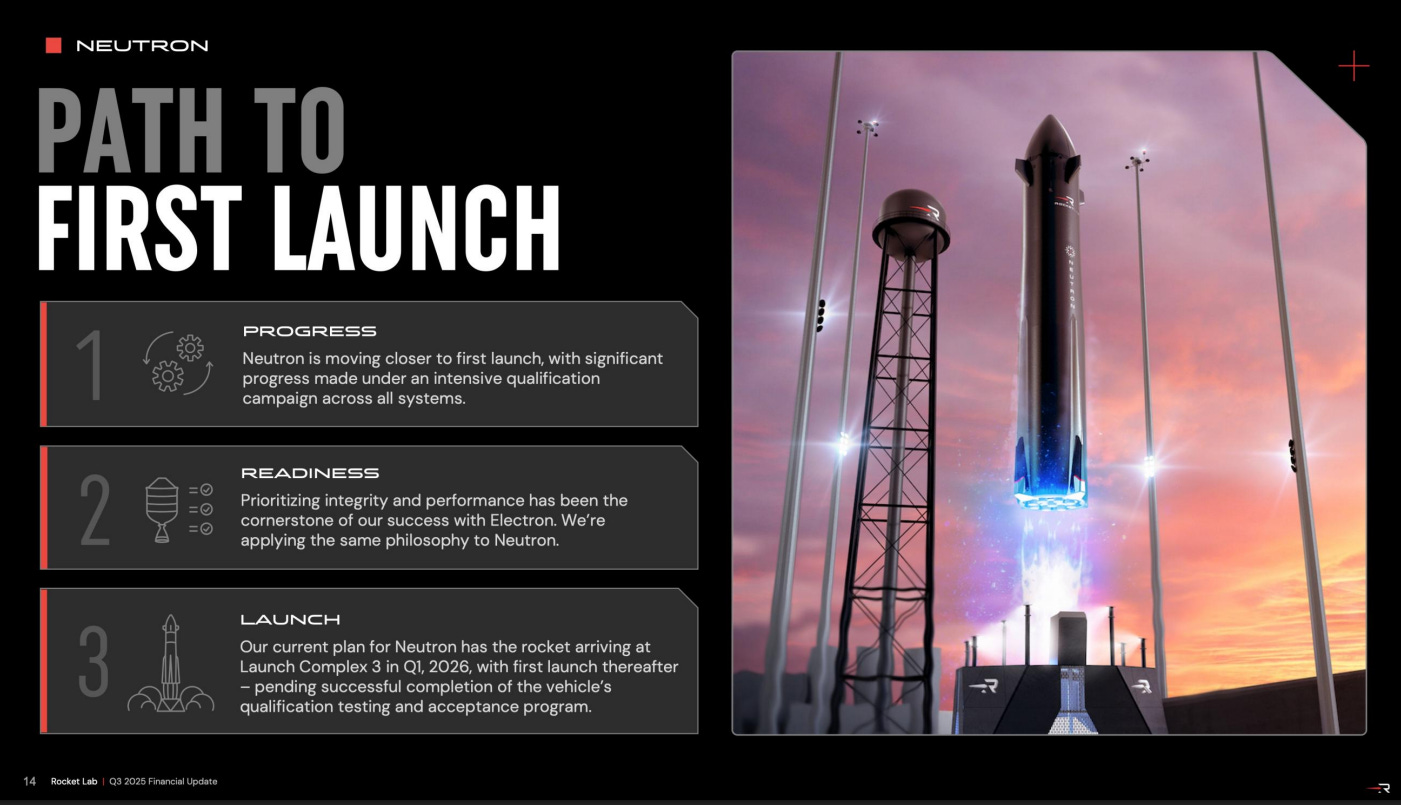 高盛看衰Rocket Lab 又將Neutron 試射延期？ - by BASM - 看圖說故事