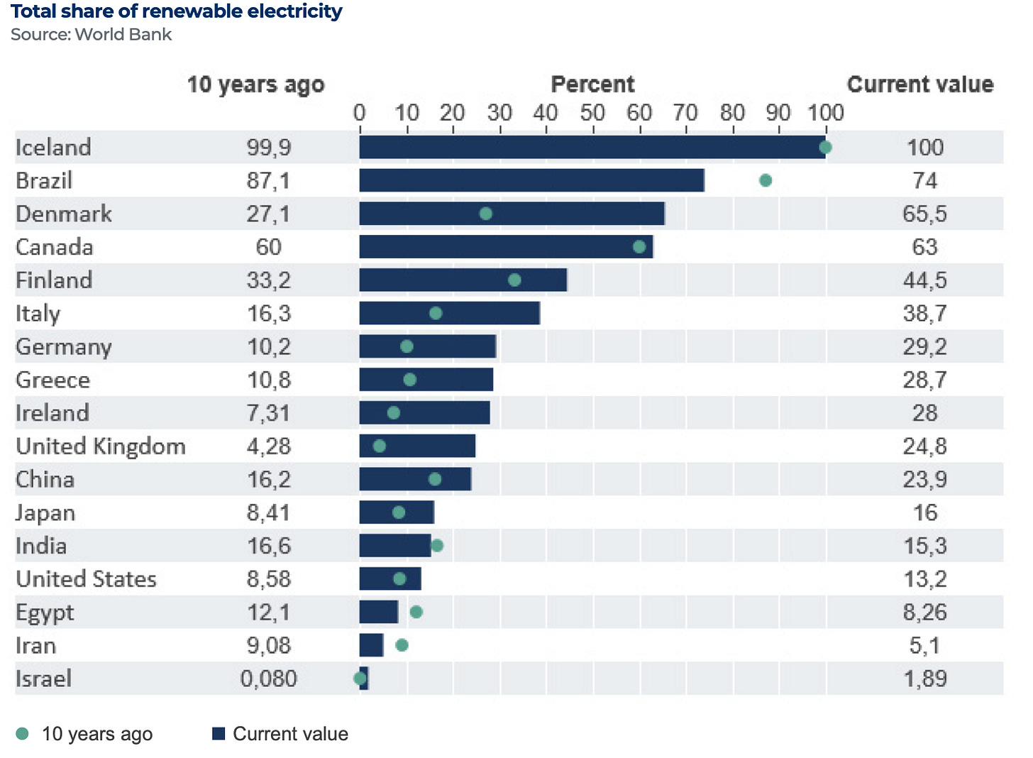 Chart

Description automatically generated