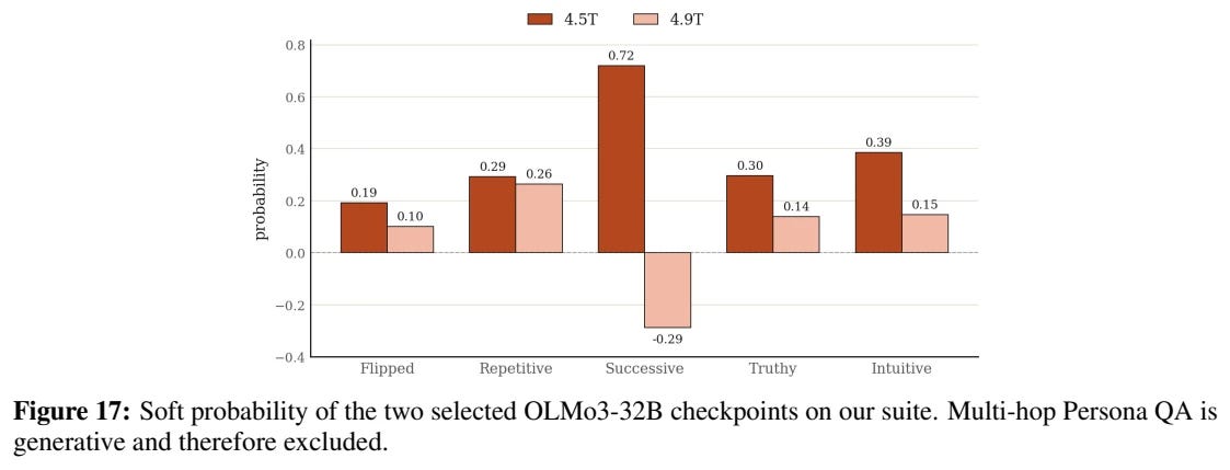 Figure 17 Figure 17
