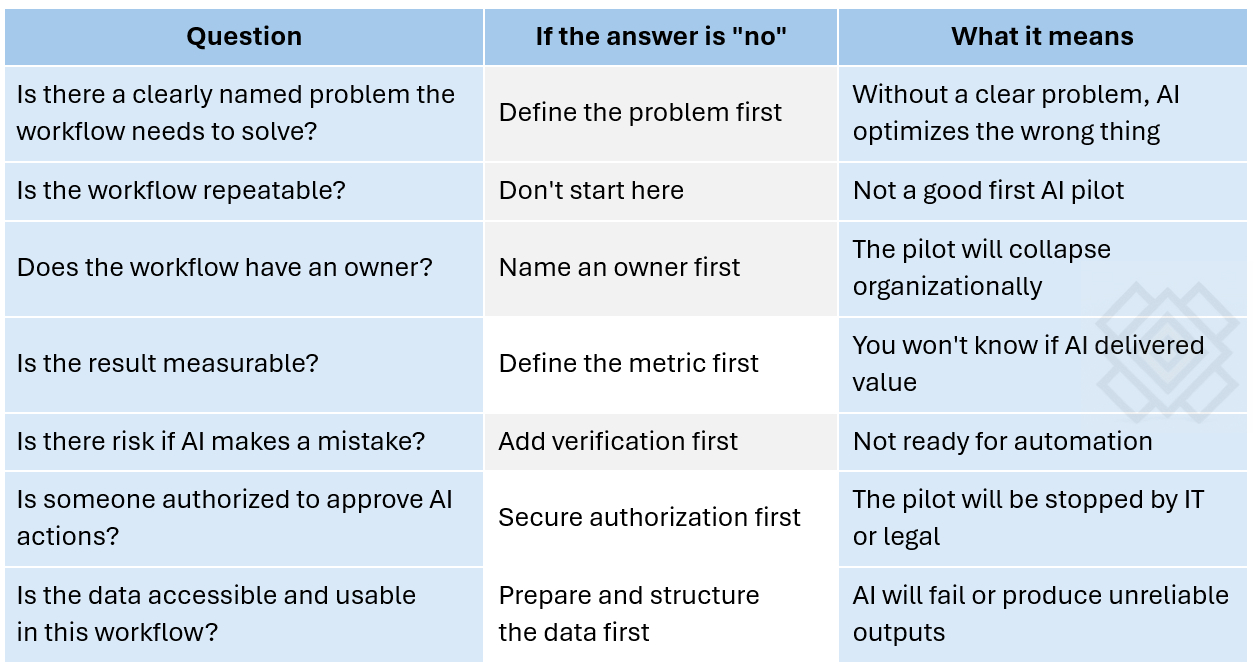 is specific workflow ready