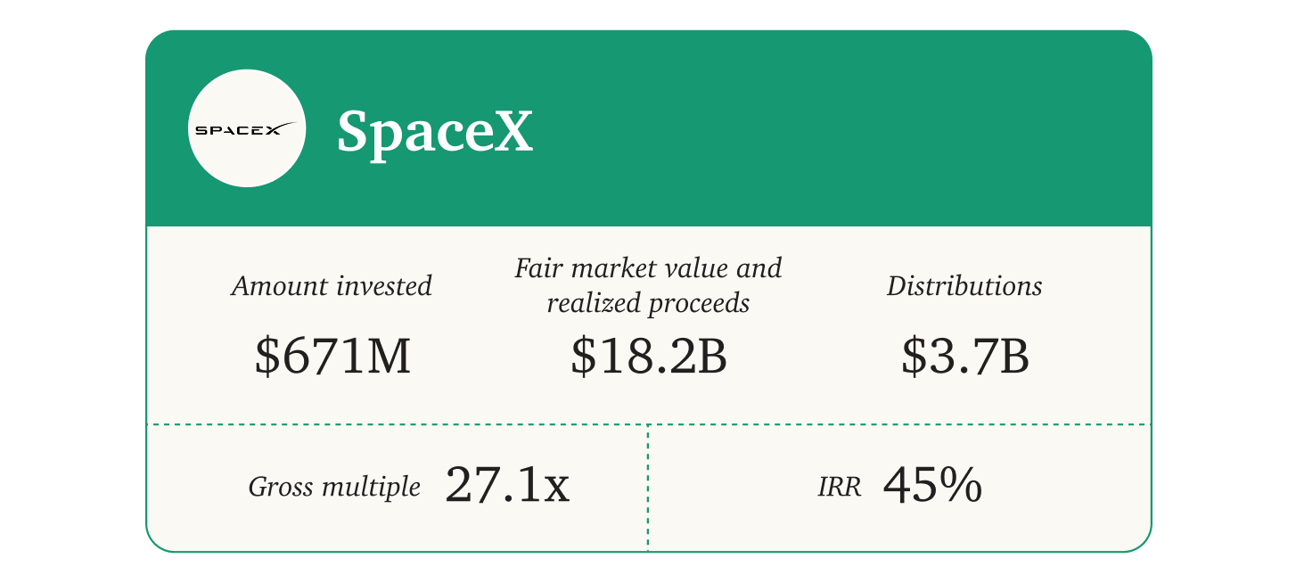 No Rivals: The Prophet (Part I) - by Mario Gabriele