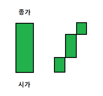 갈 어린이집 - 1번째 수업 (초보) (전체공개)