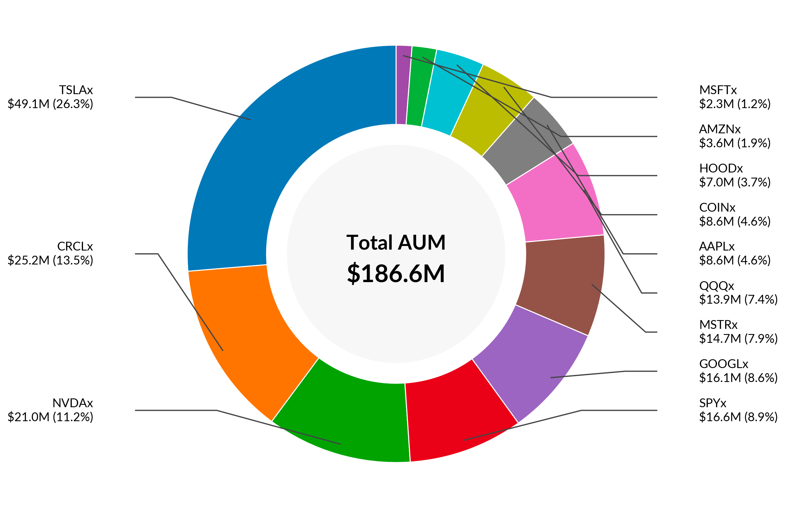 Tokenization of Equities and xStocks on Solana