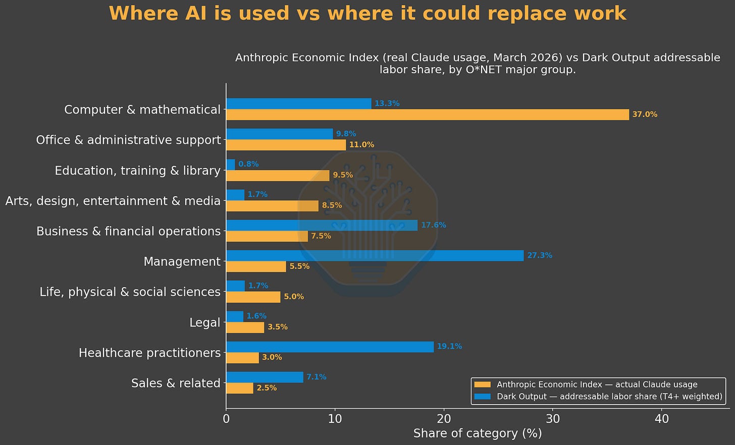 AI Dark Output: The Visible Cost of Invisible Output