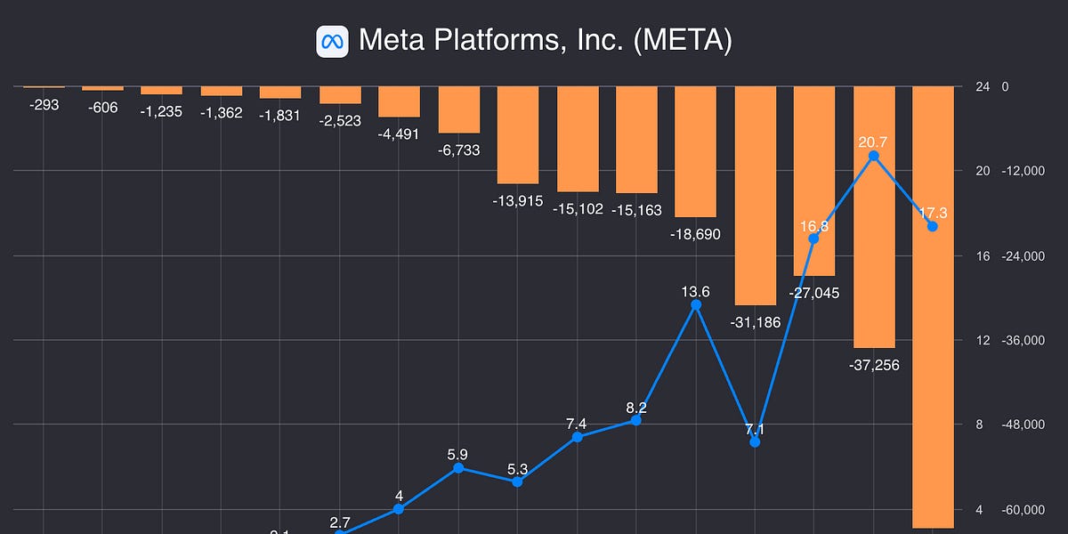 Meta Capitalisation Meta: CapEx Continues to Pay Off. - by Antonio Linares