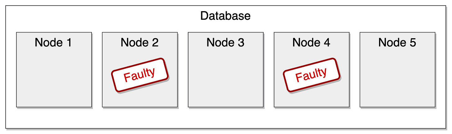 Availability Models Explained: Defining High Availability