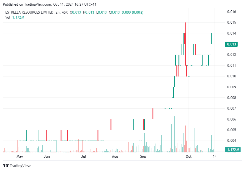 TradingView chart TradingView chart