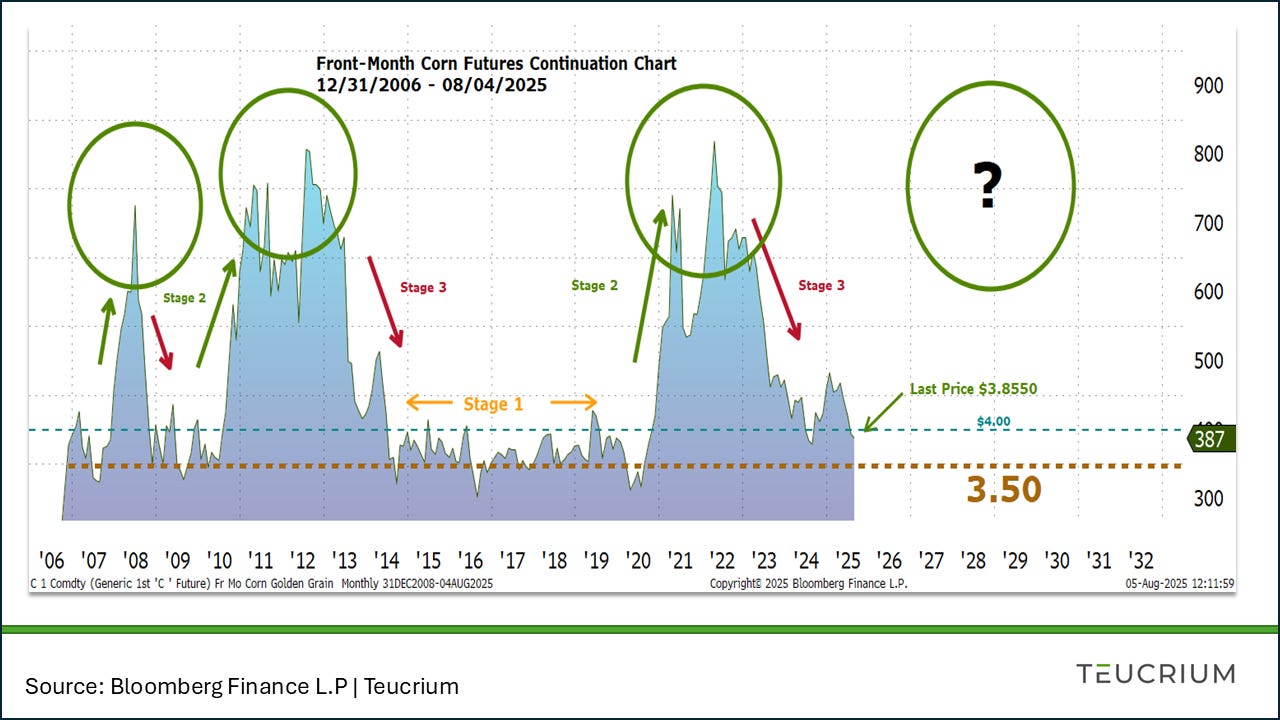 A graph with green circles and numbers

AI-generated content may be incorrect.
