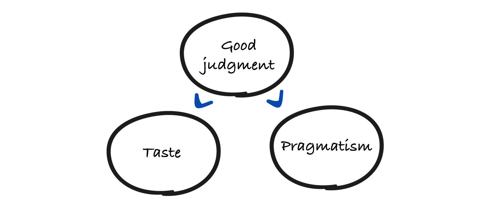Good Judgment is the New Important Skill for Engineers