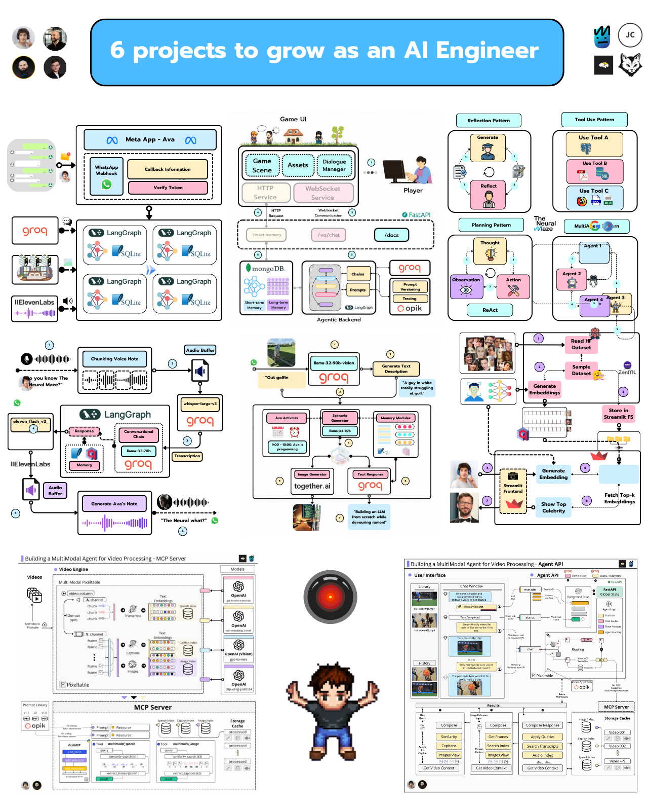 6 hands-on projects to grow as an AI Engineer