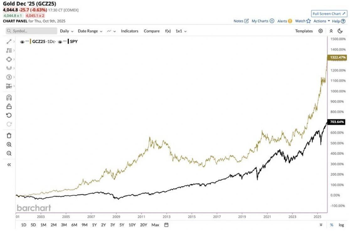 graphical user interface, chart, line chart graphical user interface, chart, line chart