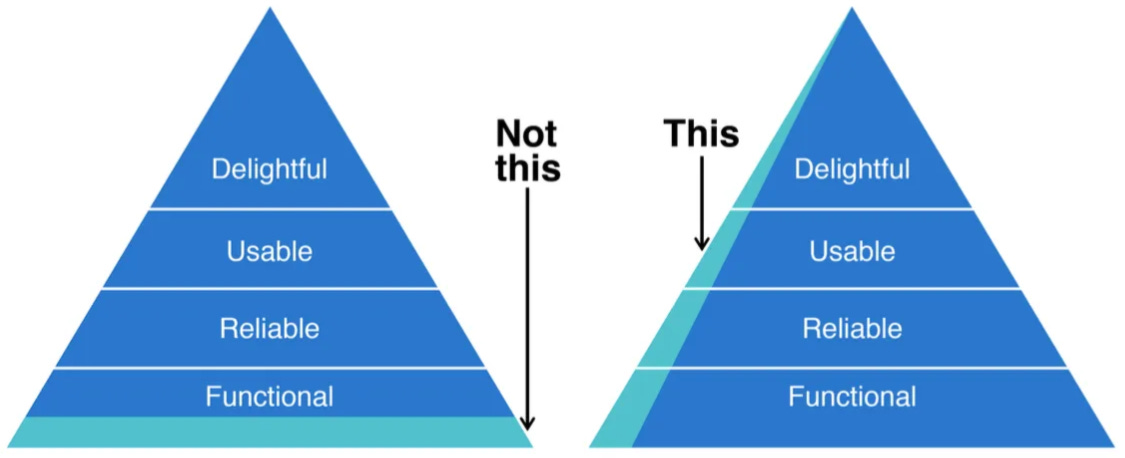 Delighters Product Management