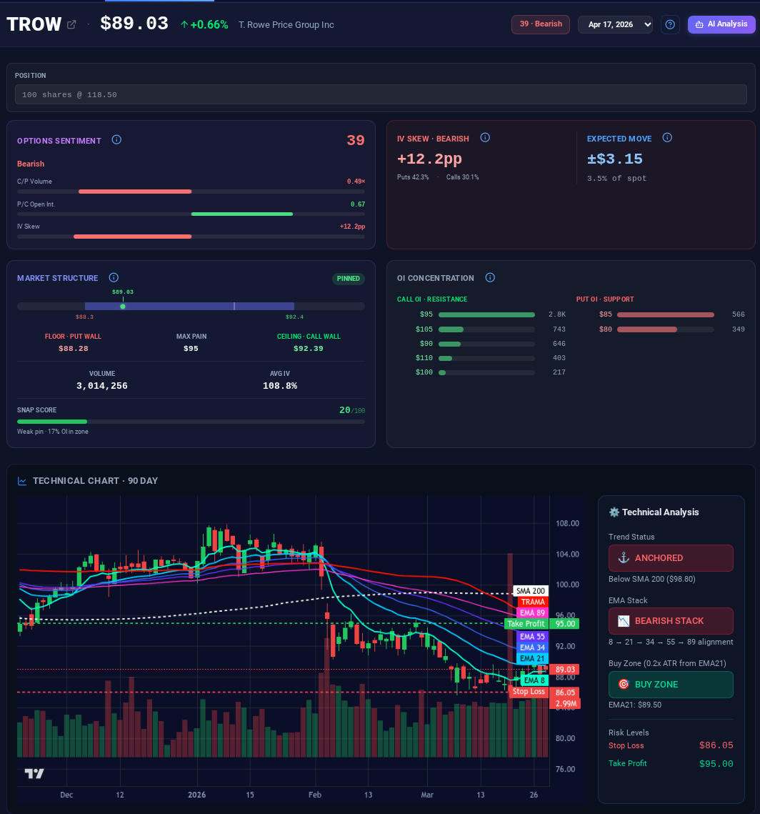 🐻 I Built a Bear Screener Because the Market Told Me To