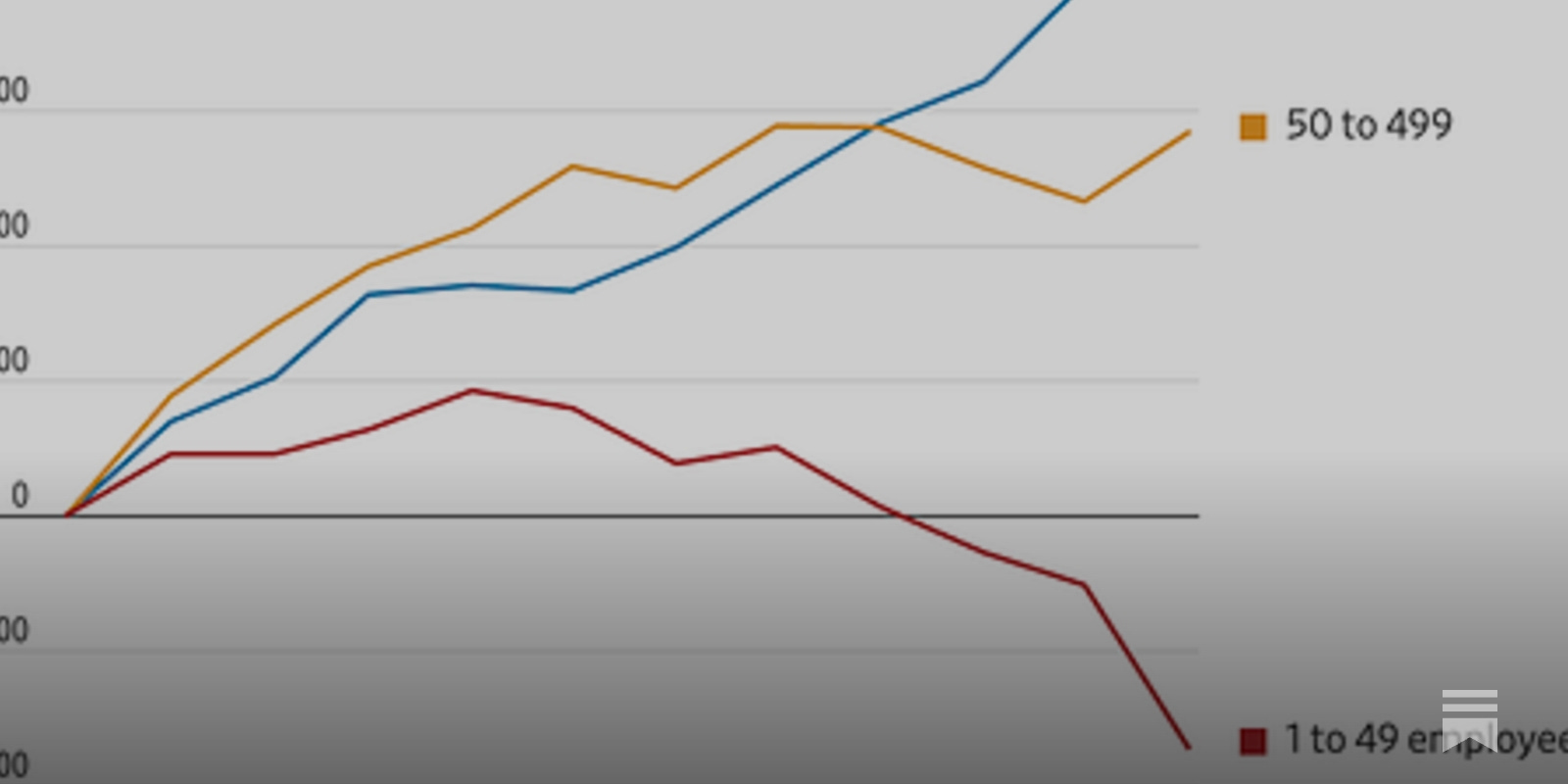 MAGA’s Betrayal of Small Business