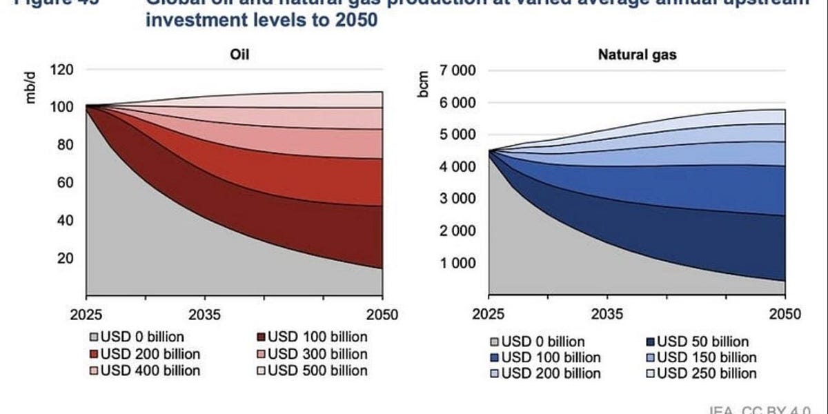 The Global Energy Crisis Part 1: The Coming $500 Oil Spike
