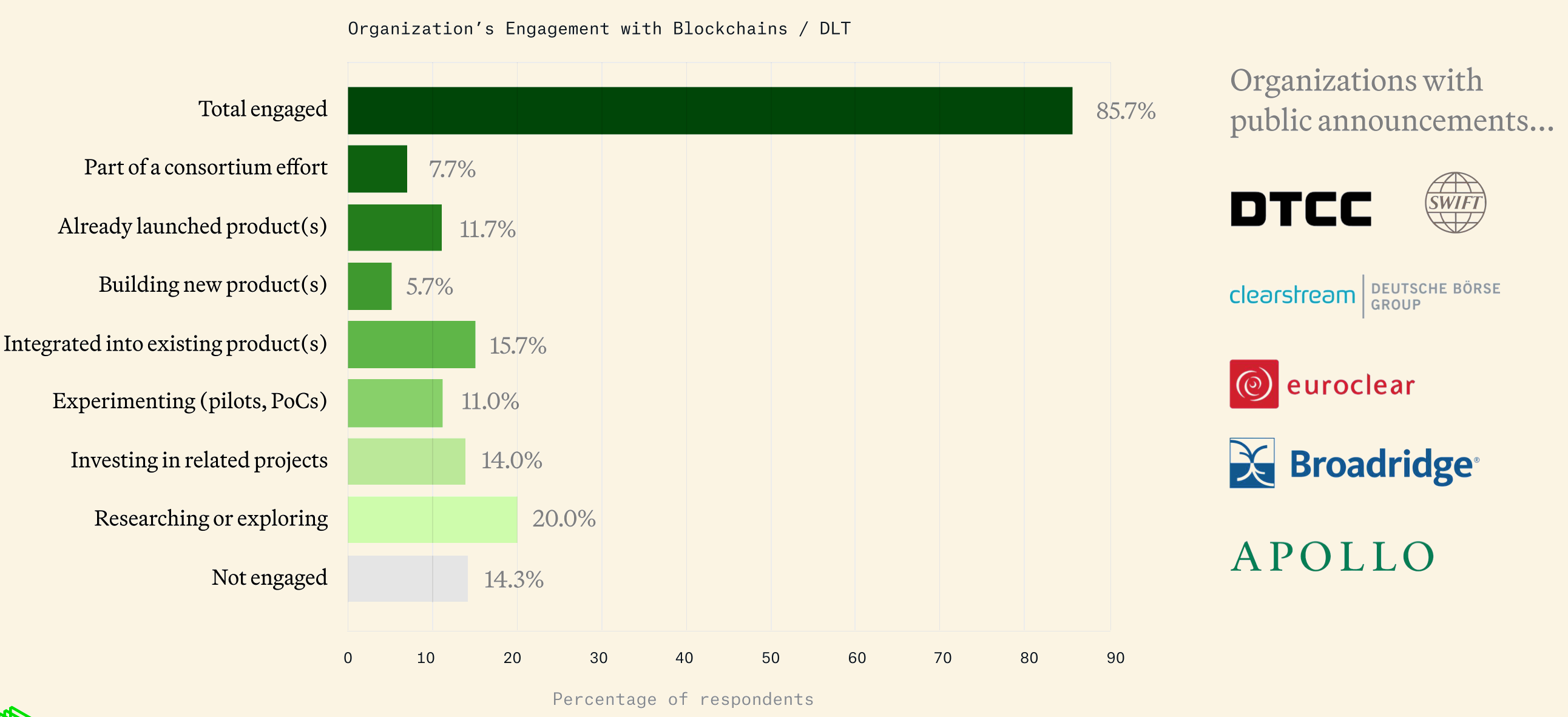 How Institutions Are Quietly Embracing Crypto