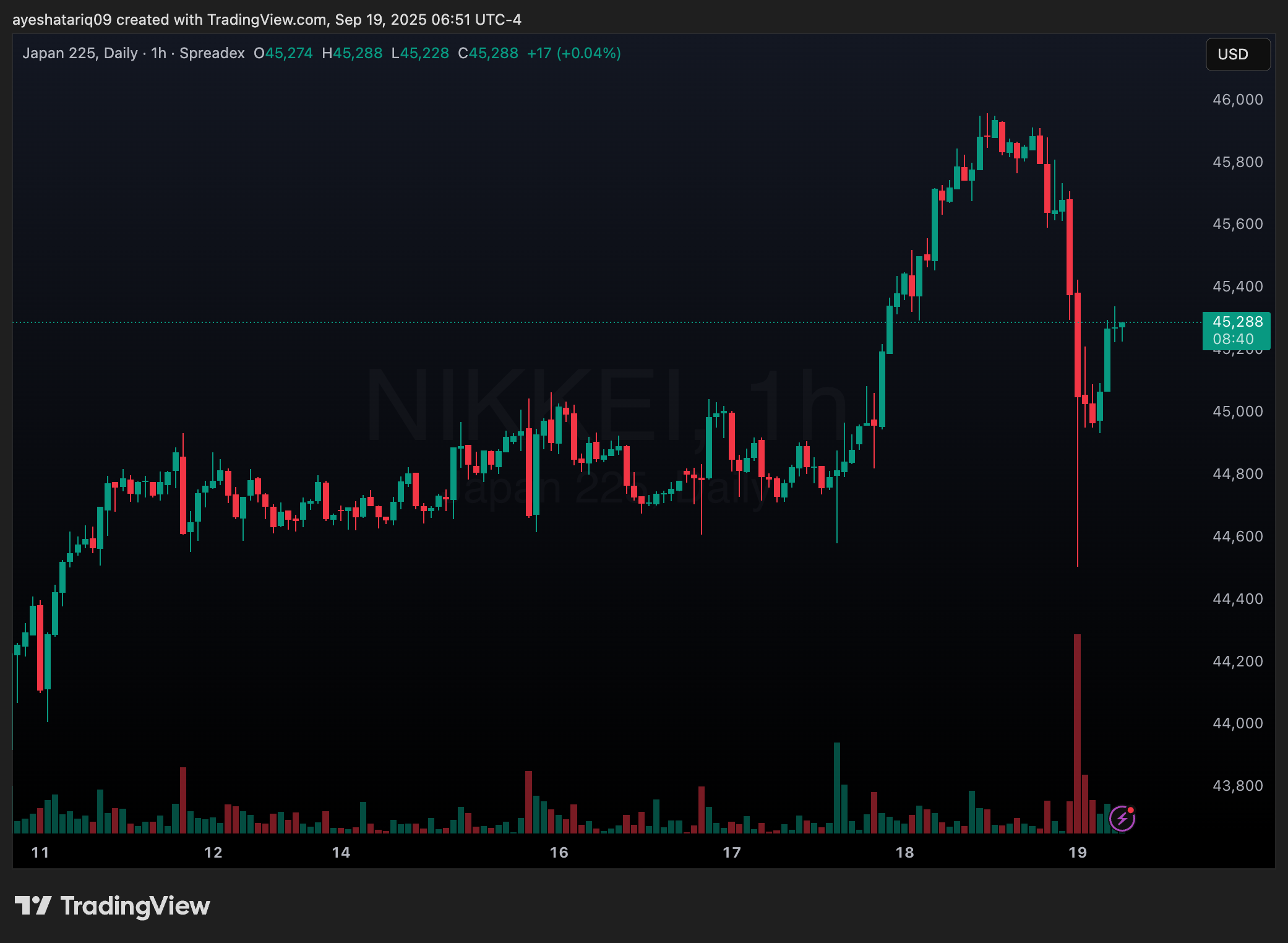 Breakfast Bites: BoJ Holds rates but will start unwinding ETFs