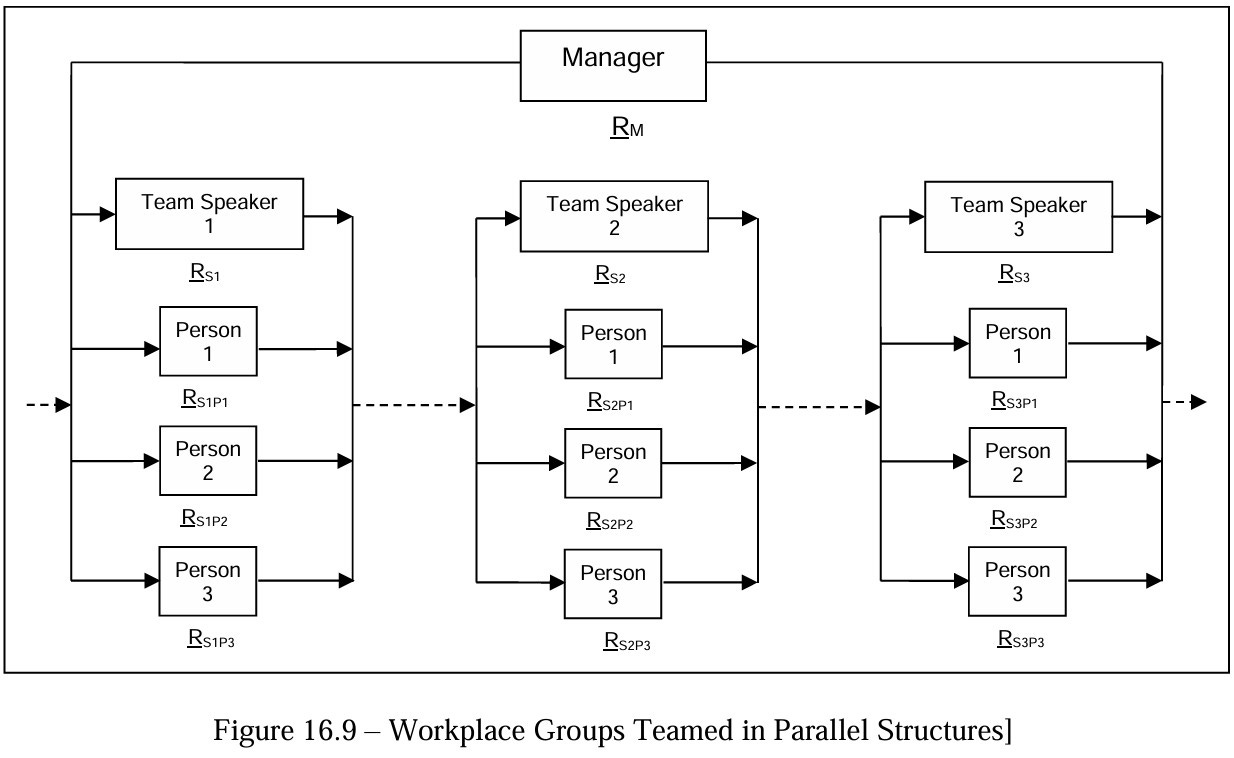 Team Stabilization Chapter 16—Organizational Structure and Teams—from Industrial ...