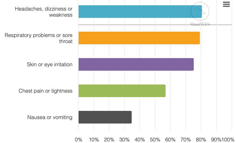A graph with different colored bars
AI-generated content may be incorrect. A graph with different colored bars
AI-generated content may be incorrect.