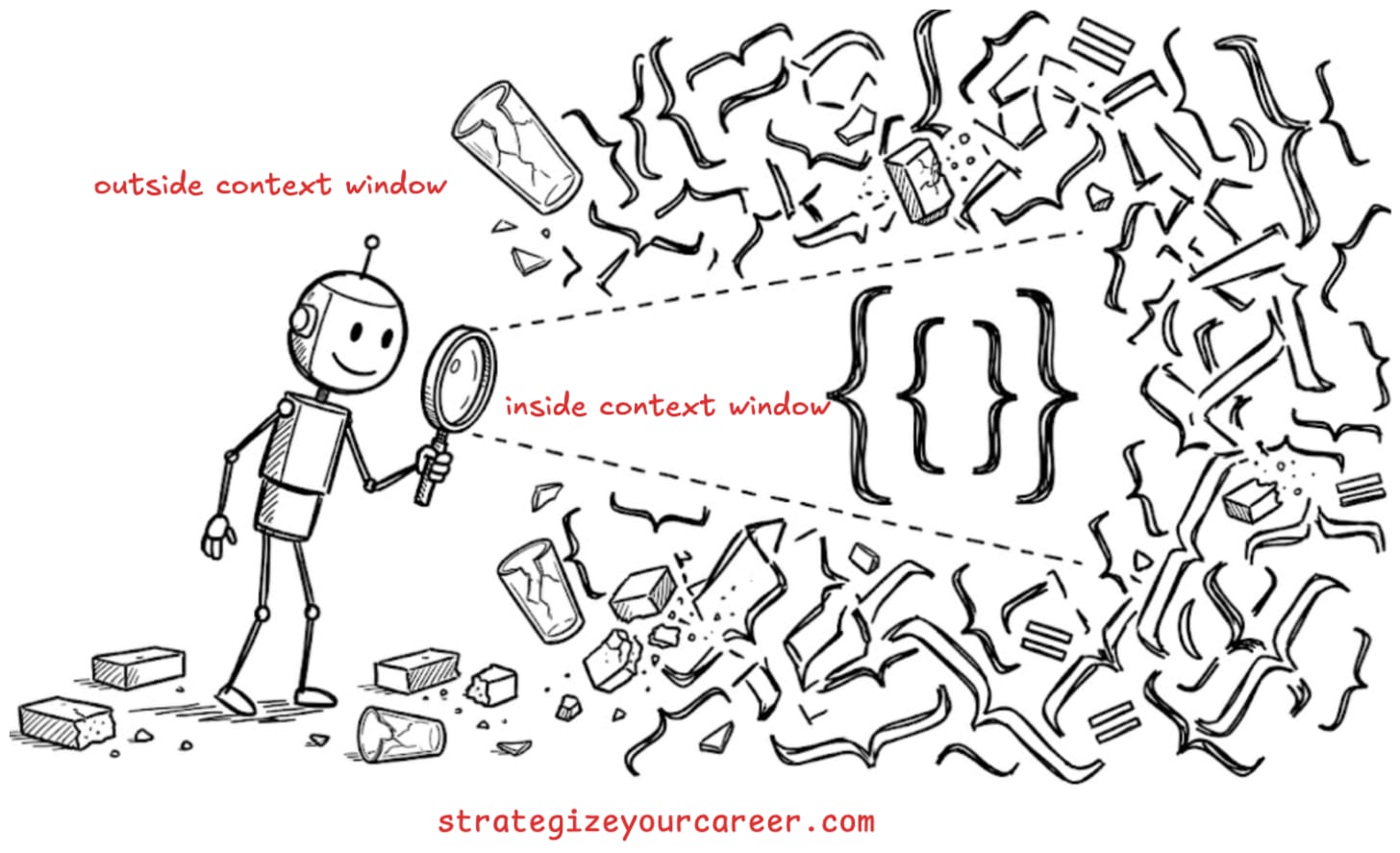 A stick-figure robot looking with a magnifier (inside the context window). Inside the magnifier, everything is tidy. Outside it's a mess. 