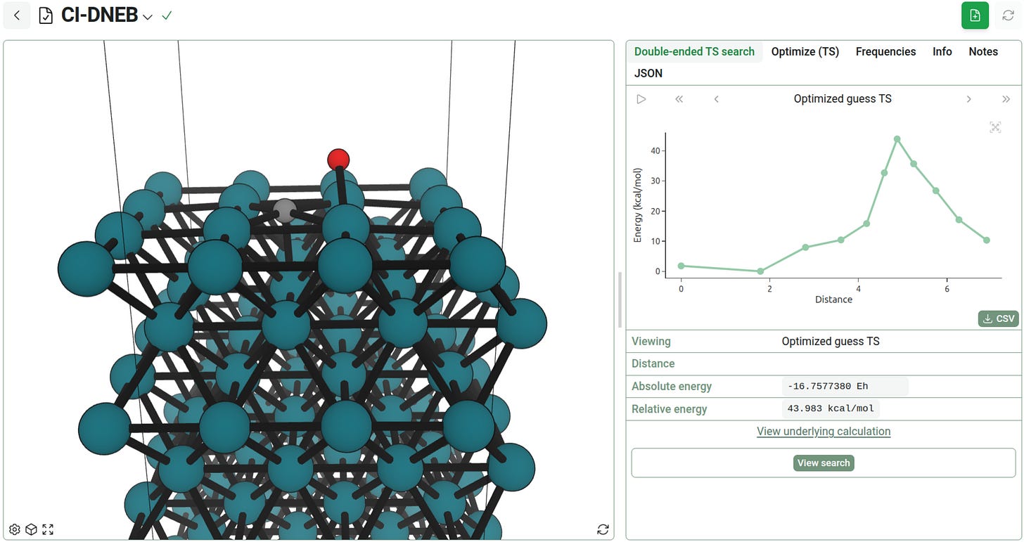 CI-DNEB of CO dissociation on Rh CI-DNEB of CO dissociation on Rh