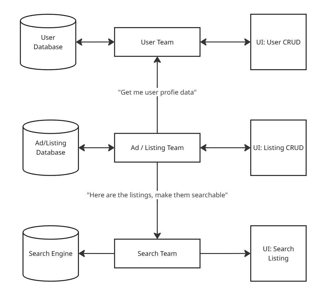 Bazaarly - Initial Architecture Bazaarly - Initial Architecture