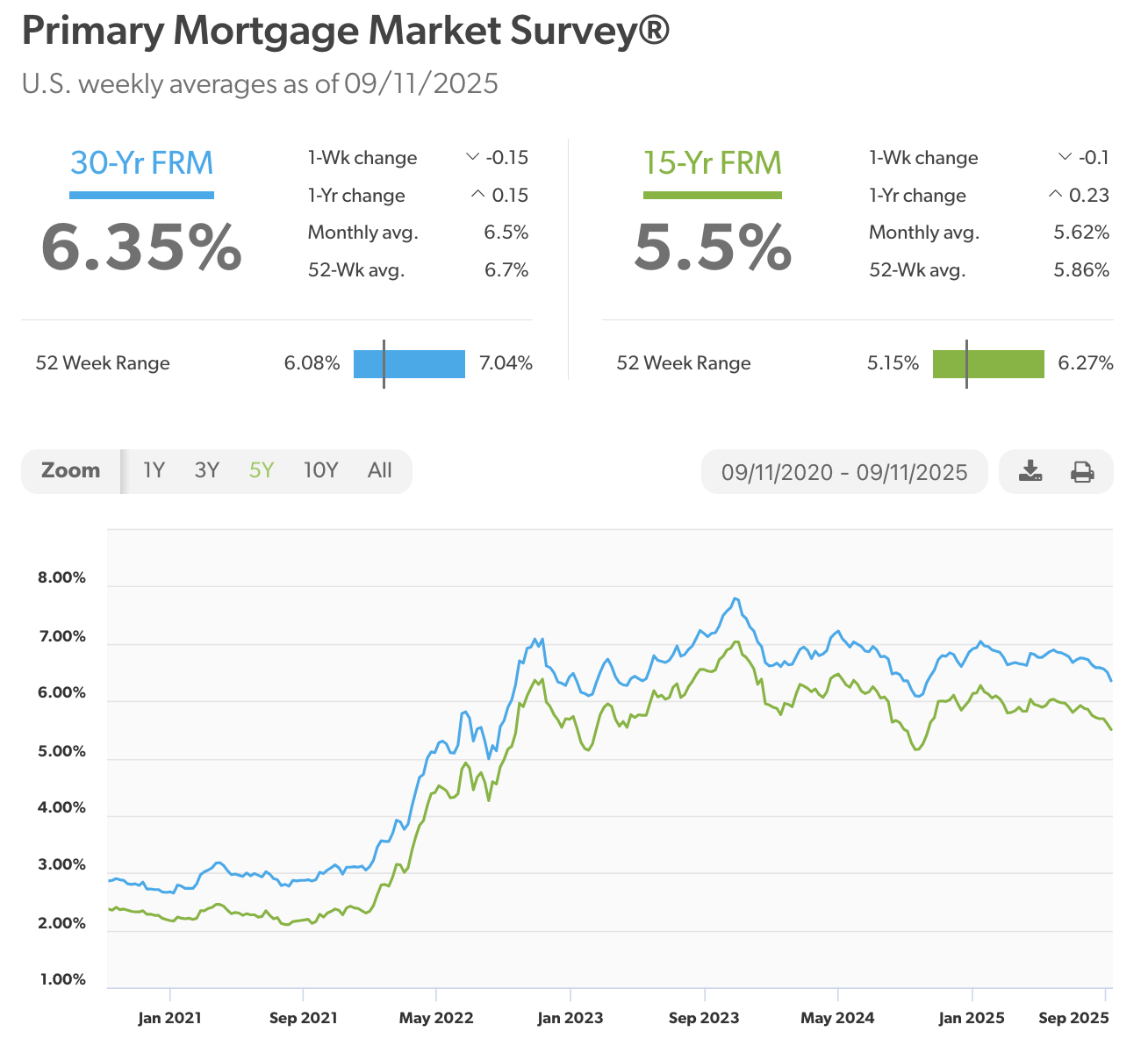 A screenshot of a graph

AI-generated content may be incorrect.