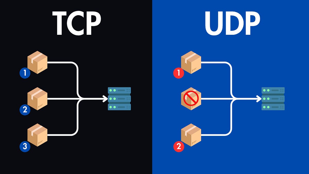 System Design Basics: TCP vs UDP - by javinpaul and Hayk