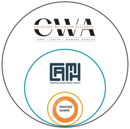 CAMH becomes a program of Catalyst Wellness Alliance