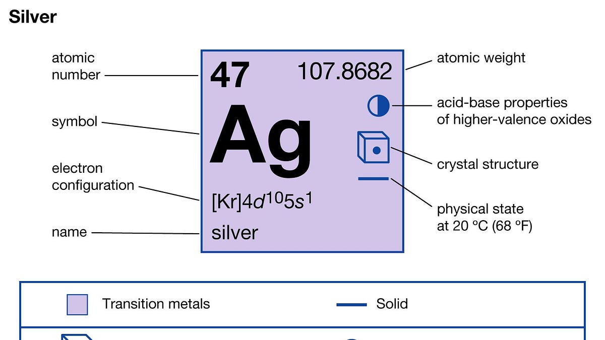 The Argentum Verdict