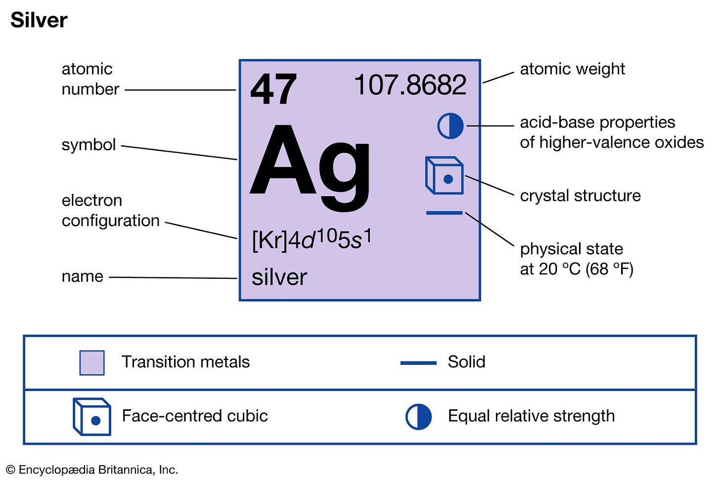 Silver | Facts, Properties, & Uses | Britannica Silver | Facts, Properties, & Uses | Britannica