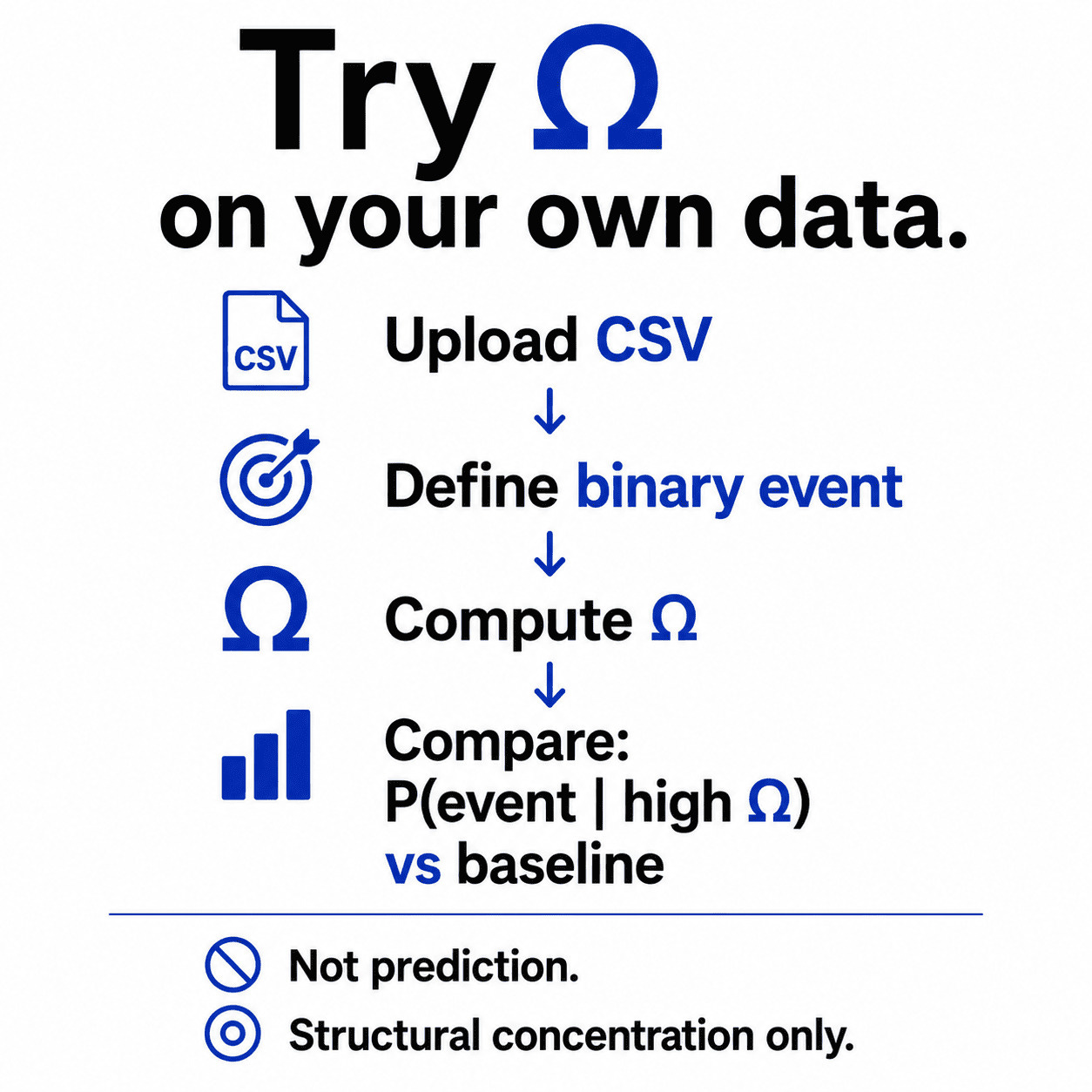 Test Structural Concentration With Your Own CSV Data: Ω Minimal CSV ...